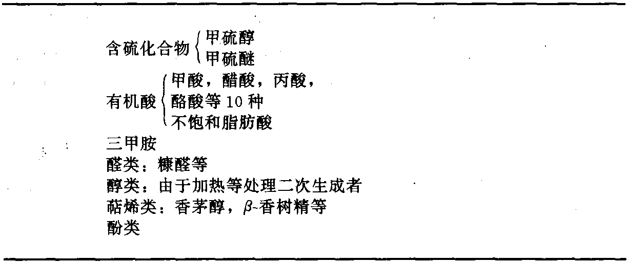 一、經(jīng)濟藻的類別與化學特性